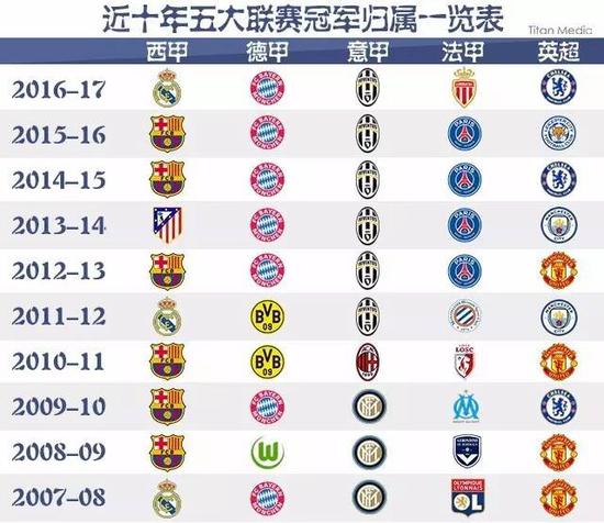 本場比賽的