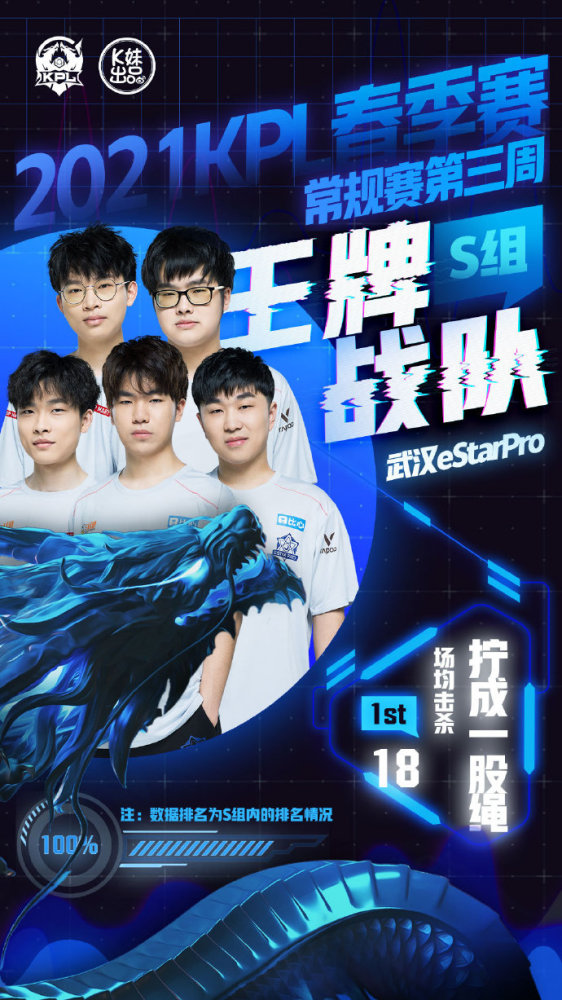 行防守调整 行防守调整